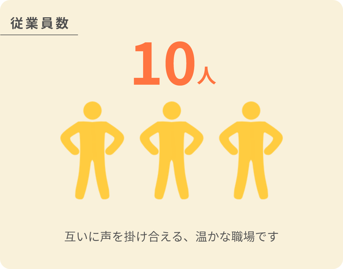 従業員数