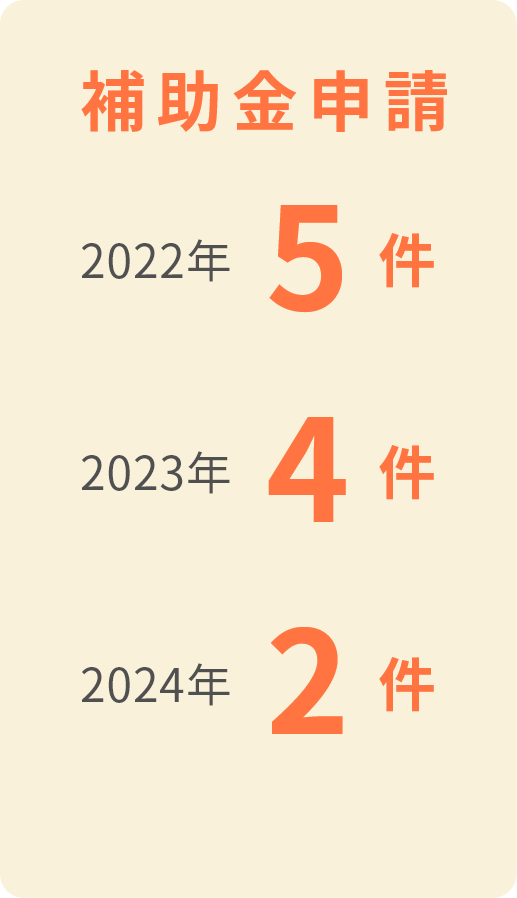 補助金申請