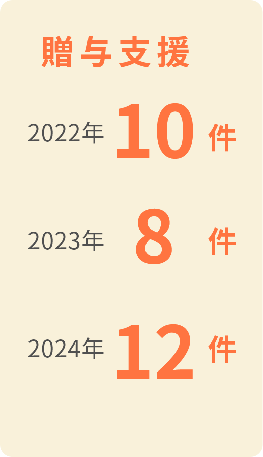 贈与支援