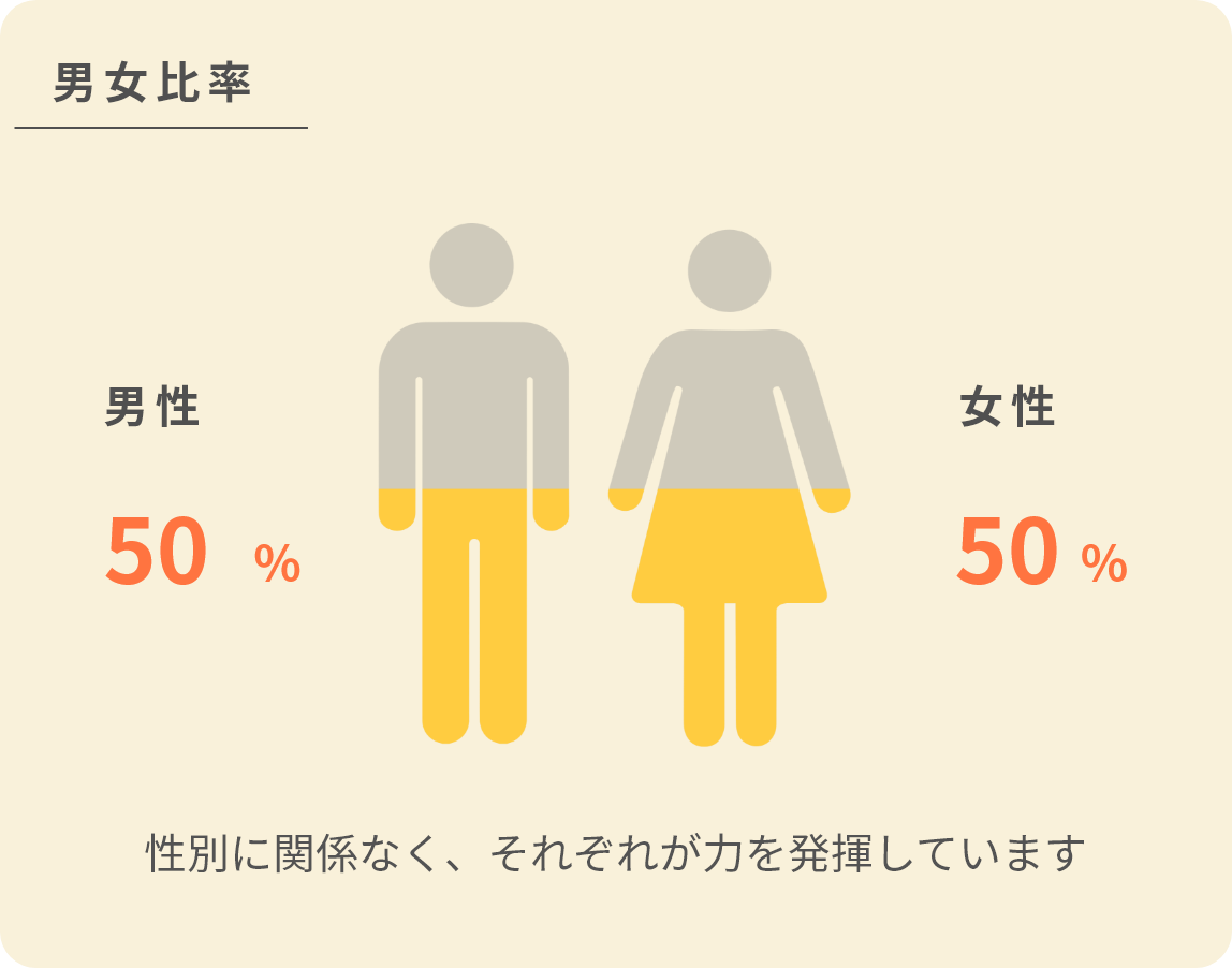 男女比率