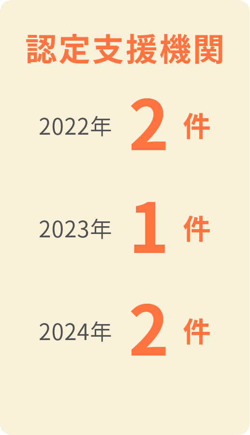 認定支援機関