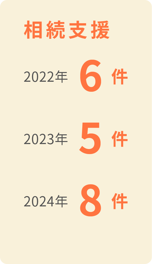 相続支援
